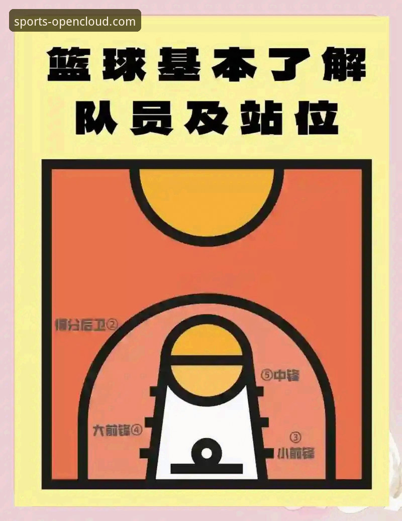 剖析上海队12连胜背后的团队篮球实用指南